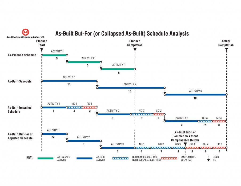 as-built but-for schedule example