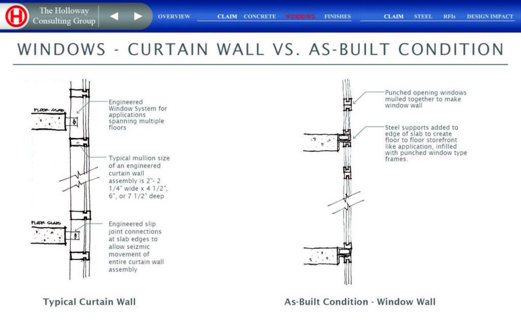 curtain wall versus window wall graphic