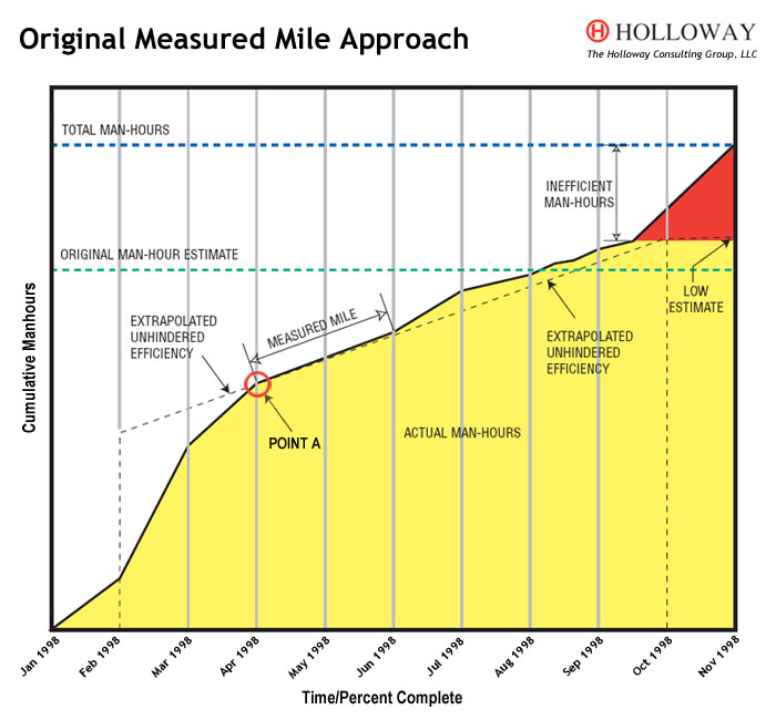 measured-mile-original