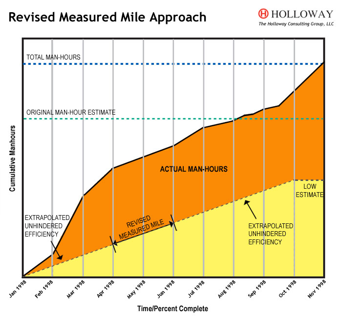 measured-mile-revised