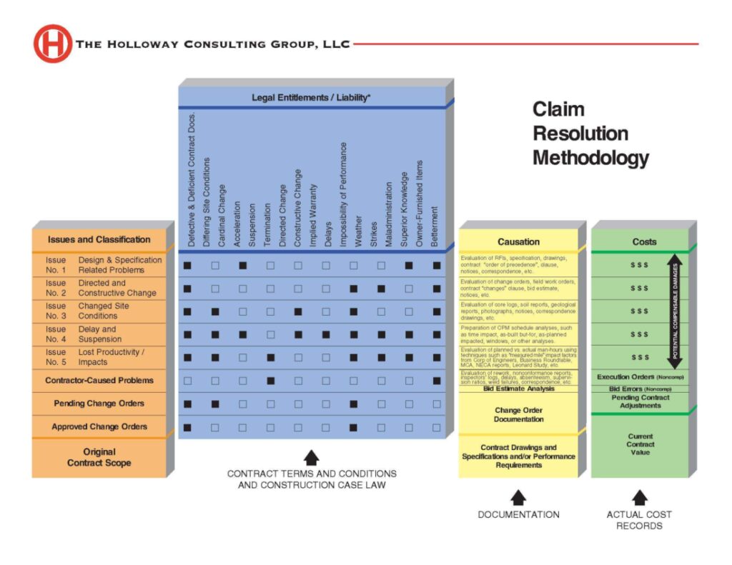 Construction Claims Analysis Expert