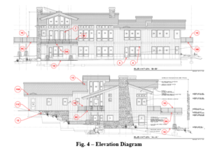 construction defects